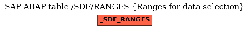 E-R Diagram for table /SDF/RANGES (Ranges for data selection)