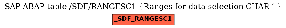 E-R Diagram for table /SDF/RANGESC1 (Ranges for data selection CHAR 1)