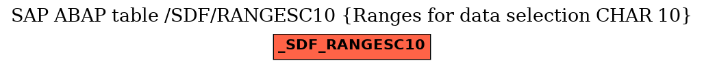 E-R Diagram for table /SDF/RANGESC10 (Ranges for data selection CHAR 10)