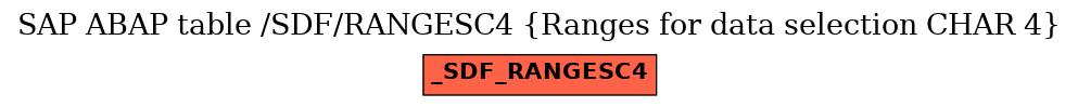 E-R Diagram for table /SDF/RANGESC4 (Ranges for data selection CHAR 4)