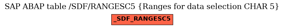 E-R Diagram for table /SDF/RANGESC5 (Ranges for data selection CHAR 5)