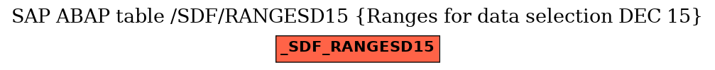 E-R Diagram for table /SDF/RANGESD15 (Ranges for data selection DEC 15)