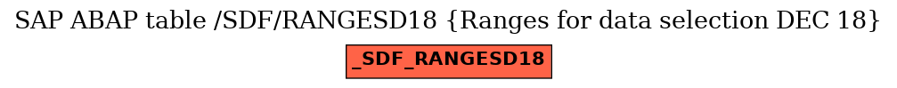 E-R Diagram for table /SDF/RANGESD18 (Ranges for data selection DEC 18)