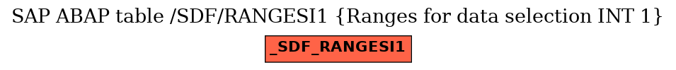 E-R Diagram for table /SDF/RANGESI1 (Ranges for data selection INT 1)