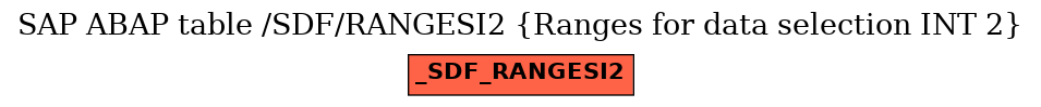E-R Diagram for table /SDF/RANGESI2 (Ranges for data selection INT 2)