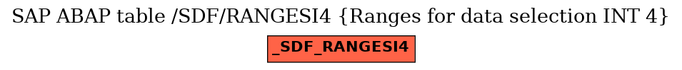 E-R Diagram for table /SDF/RANGESI4 (Ranges for data selection INT 4)