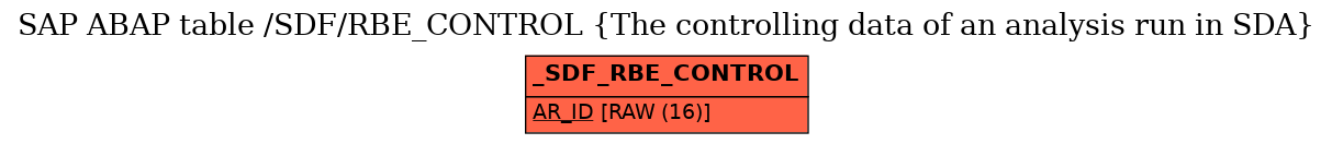 E-R Diagram for table /SDF/RBE_CONTROL (The controlling data of an analysis run in SDA)