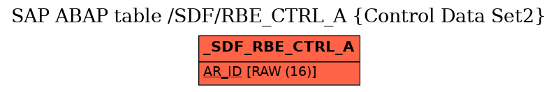 E-R Diagram for table /SDF/RBE_CTRL_A (Control Data Set2)