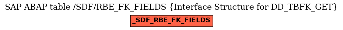 E-R Diagram for table /SDF/RBE_FK_FIELDS (Interface Structure for DD_TBFK_GET)