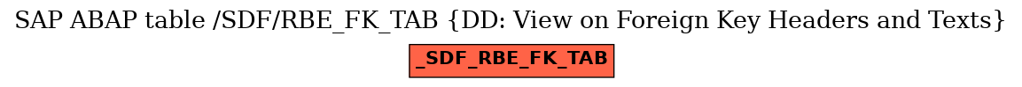 E-R Diagram for table /SDF/RBE_FK_TAB (DD: View on Foreign Key Headers and Texts)