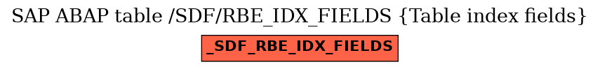 E-R Diagram for table /SDF/RBE_IDX_FIELDS (Table index fields)