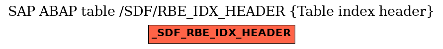 E-R Diagram for table /SDF/RBE_IDX_HEADER (Table index header)