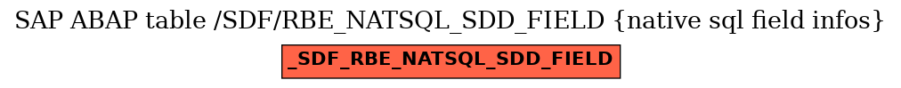 E-R Diagram for table /SDF/RBE_NATSQL_SDD_FIELD (native sql field infos)