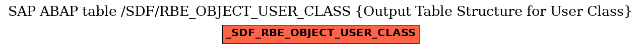 E-R Diagram for table /SDF/RBE_OBJECT_USER_CLASS (Output Table Structure for User Class)