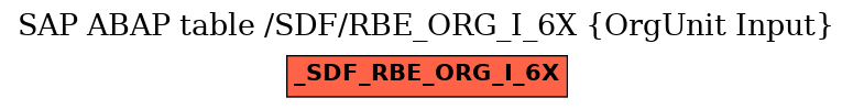 E-R Diagram for table /SDF/RBE_ORG_I_6X (OrgUnit Input)