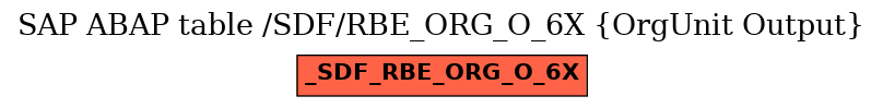 E-R Diagram for table /SDF/RBE_ORG_O_6X (OrgUnit Output)