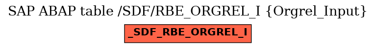 E-R Diagram for table /SDF/RBE_ORGREL_I (Orgrel_Input)