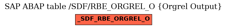 E-R Diagram for table /SDF/RBE_ORGREL_O (Orgrel Output)