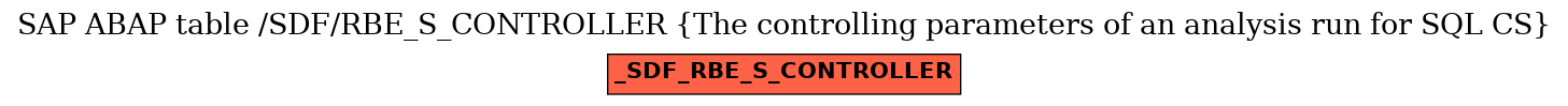 E-R Diagram for table /SDF/RBE_S_CONTROLLER (The controlling parameters of an analysis run for SQL CS)