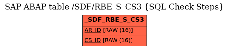 E-R Diagram for table /SDF/RBE_S_CS3 (SQL Check Steps)