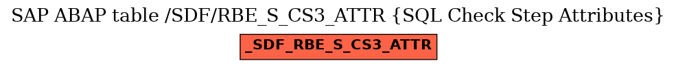 E-R Diagram for table /SDF/RBE_S_CS3_ATTR (SQL Check Step Attributes)