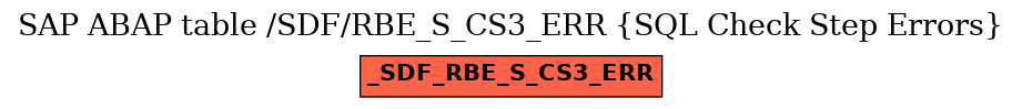 E-R Diagram for table /SDF/RBE_S_CS3_ERR (SQL Check Step Errors)