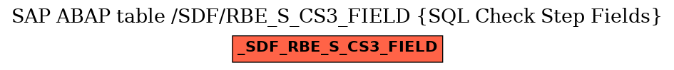 E-R Diagram for table /SDF/RBE_S_CS3_FIELD (SQL Check Step Fields)