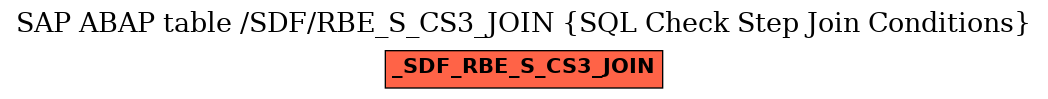 E-R Diagram for table /SDF/RBE_S_CS3_JOIN (SQL Check Step Join Conditions)