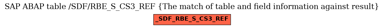 E-R Diagram for table /SDF/RBE_S_CS3_REF (The match of table and field information against result)