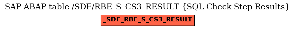 E-R Diagram for table /SDF/RBE_S_CS3_RESULT (SQL Check Step Results)