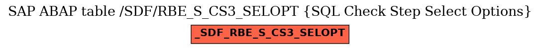 E-R Diagram for table /SDF/RBE_S_CS3_SELOPT (SQL Check Step Select Options)