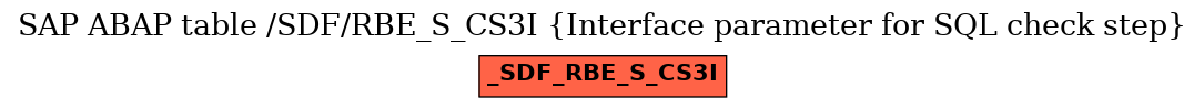 E-R Diagram for table /SDF/RBE_S_CS3I (Interface parameter for SQL check step)