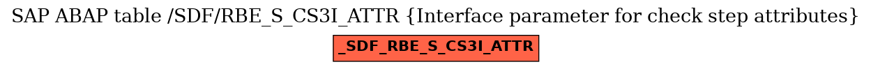 E-R Diagram for table /SDF/RBE_S_CS3I_ATTR (Interface parameter for check step attributes)