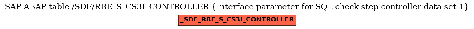 E-R Diagram for table /SDF/RBE_S_CS3I_CONTROLLER (Interface parameter for SQL check step controller data set 1)