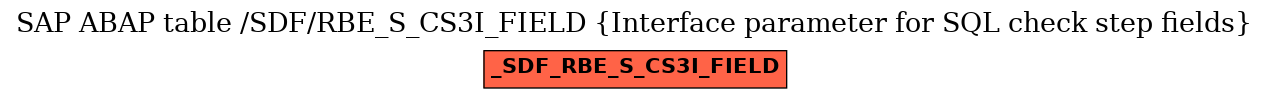 E-R Diagram for table /SDF/RBE_S_CS3I_FIELD (Interface parameter for SQL check step fields)