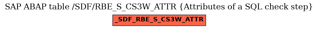 E-R Diagram for table /SDF/RBE_S_CS3W_ATTR (Attributes of a SQL check step)