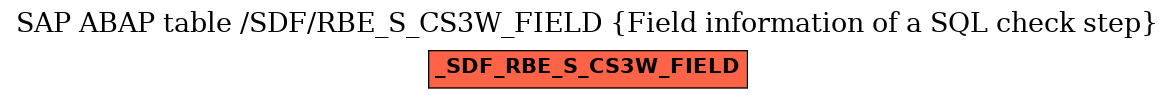 E-R Diagram for table /SDF/RBE_S_CS3W_FIELD (Field information of a SQL check step)