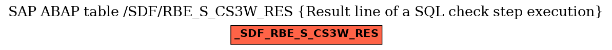 E-R Diagram for table /SDF/RBE_S_CS3W_RES (Result line of a SQL check step execution)