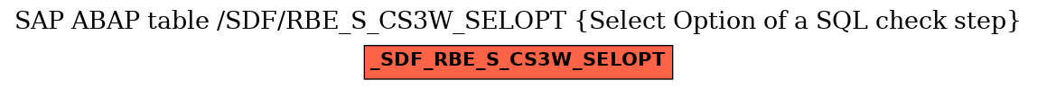 E-R Diagram for table /SDF/RBE_S_CS3W_SELOPT (Select Option of a SQL check step)