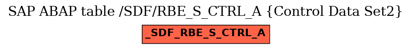 E-R Diagram for table /SDF/RBE_S_CTRL_A (Control Data Set2)