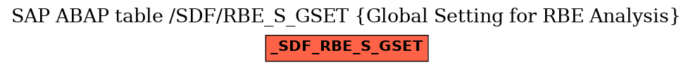 E-R Diagram for table /SDF/RBE_S_GSET (Global Setting for RBE Analysis)