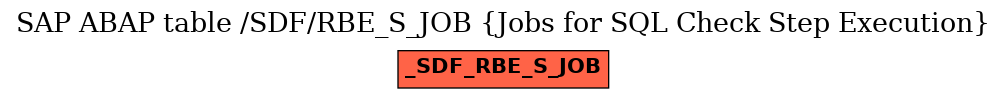 E-R Diagram for table /SDF/RBE_S_JOB (Jobs for SQL Check Step Execution)