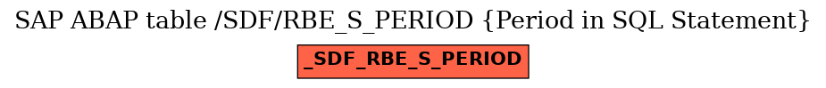 E-R Diagram for table /SDF/RBE_S_PERIOD (Period in SQL Statement)