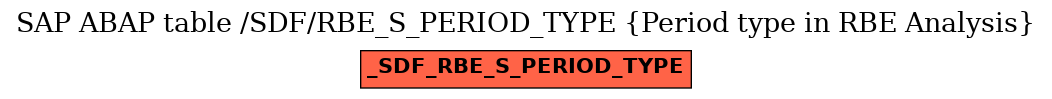 E-R Diagram for table /SDF/RBE_S_PERIOD_TYPE (Period type in RBE Analysis)