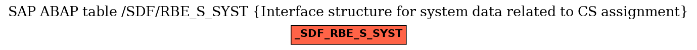 E-R Diagram for table /SDF/RBE_S_SYST (Interface structure for system data related to CS assignment)