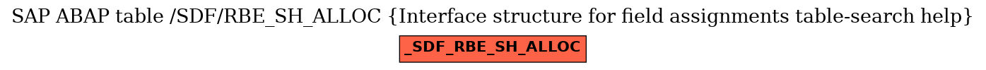 E-R Diagram for table /SDF/RBE_SH_ALLOC (Interface structure for field assignments table-search help)
