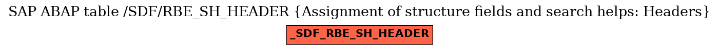E-R Diagram for table /SDF/RBE_SH_HEADER (Assignment of structure fields and search helps: Headers)