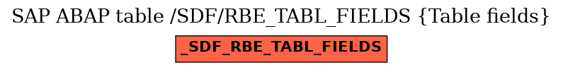 E-R Diagram for table /SDF/RBE_TABL_FIELDS (Table fields)