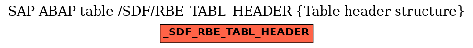 E-R Diagram for table /SDF/RBE_TABL_HEADER (Table header structure)