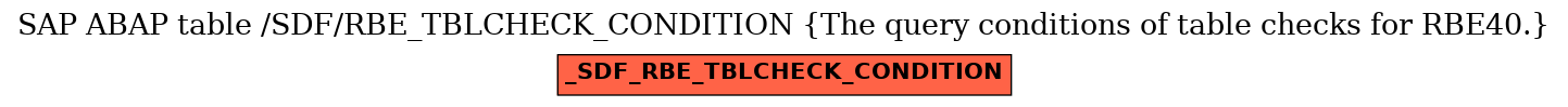 E-R Diagram for table /SDF/RBE_TBLCHECK_CONDITION (The query conditions of table checks for RBE40.)